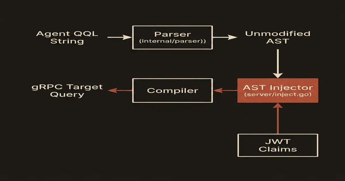 AST Mutation Pipeline