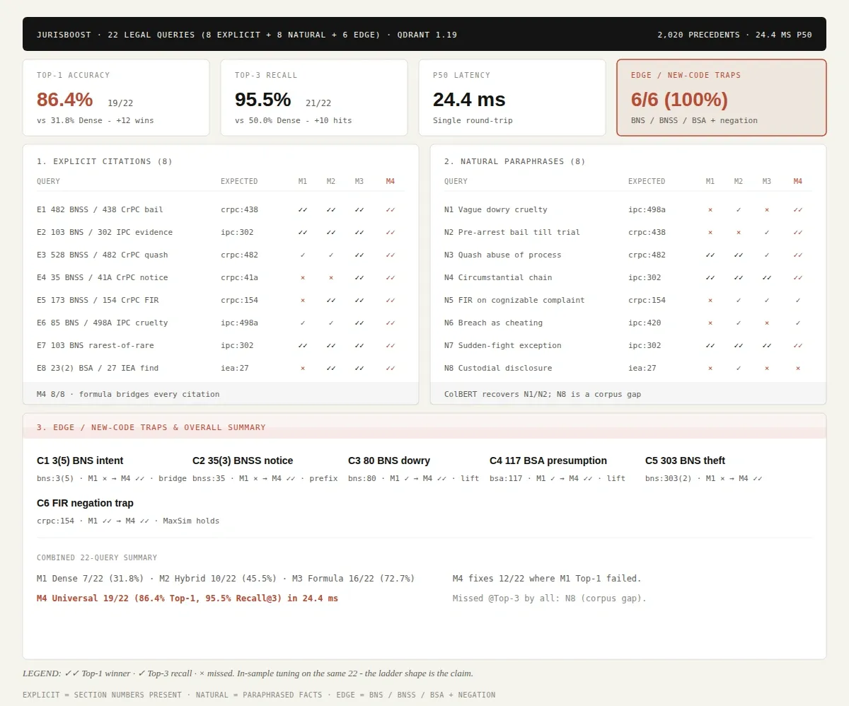 Benchmark Results Summary