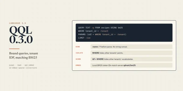 QQL 0.3.0 cover: bound query with :q and :tenant, WHERE isolation, idf = WHERE scoring, and matching BM25