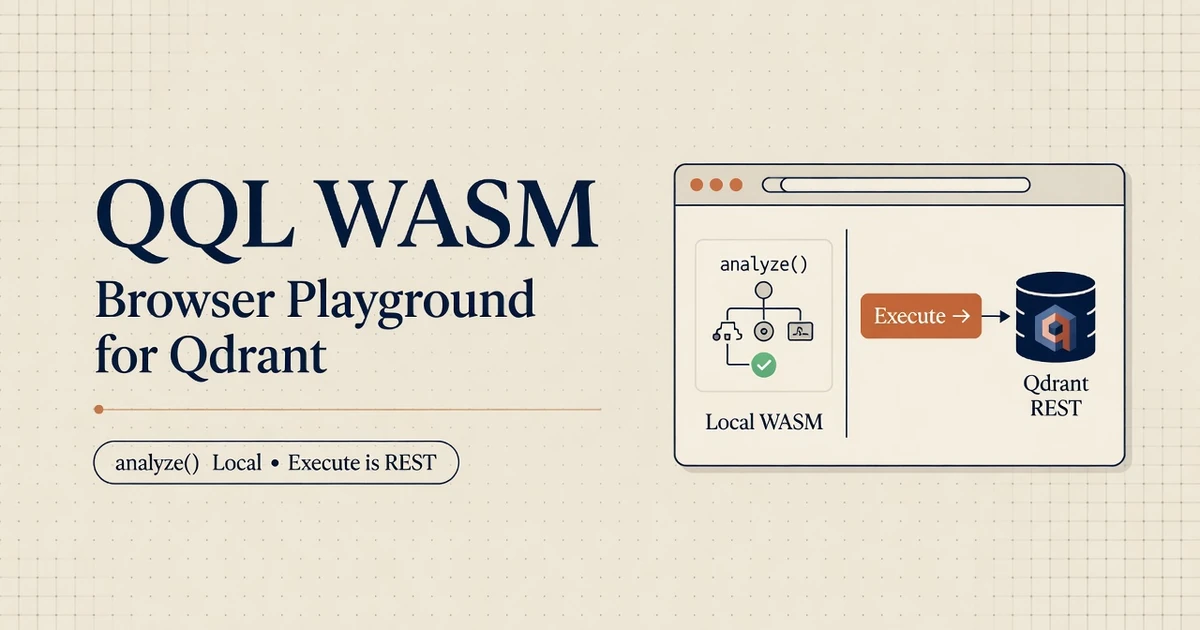 Cream editorial cover: QQL WASM playground browser split between local analyze() and Qdrant REST Execute