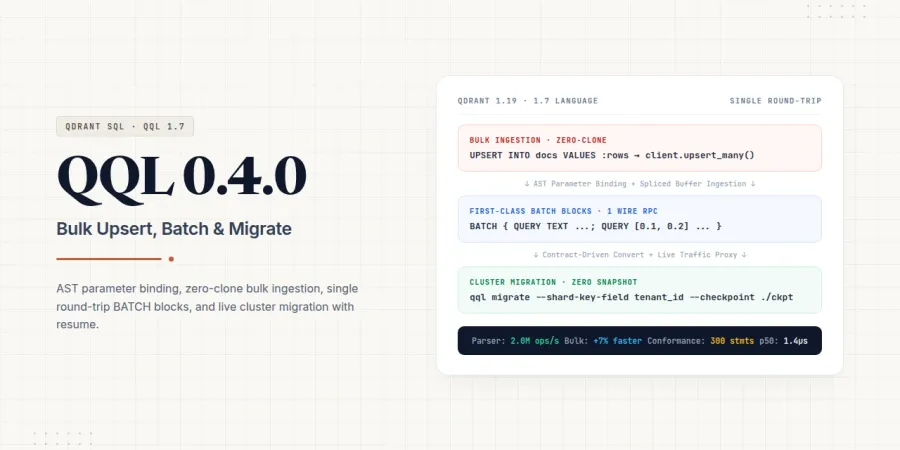 Qdrant SQL with QQL 0.4.0: AST parameter binding, whole-point bulk upsert, one-roundtrip BATCH blocks, REST conversion, and checkpointed cluster migration