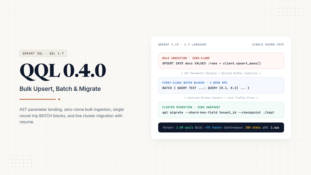 Qdrant SQL with QQL 0.4.0: AST parameter binding, whole-point bulk upsert, one-roundtrip BATCH blocks, REST conversion, and checkpointed cluster migration