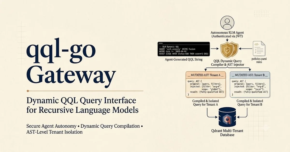 A side-by-side comparison diagram showing a locked, rigid hardcoded pipeline versus a dynamic agent loop querying Qdrant through the QQL gateway.