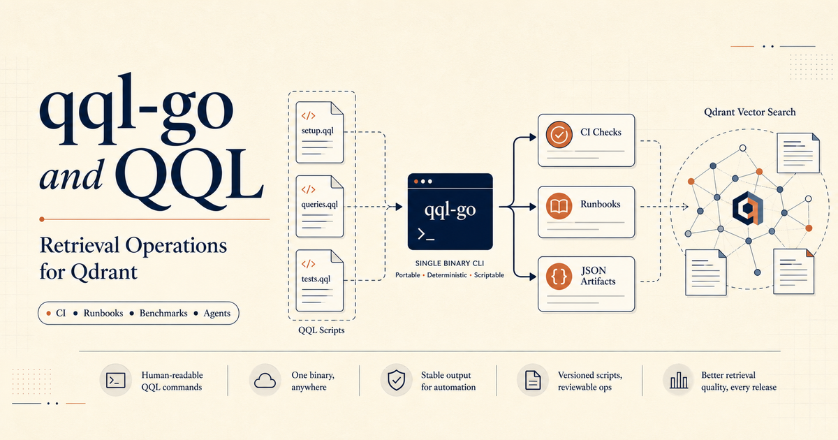 Terminal-driven retrieval operations pipeline with QQL scripts, JSON artifacts, CI checks, and vector search diagnostics